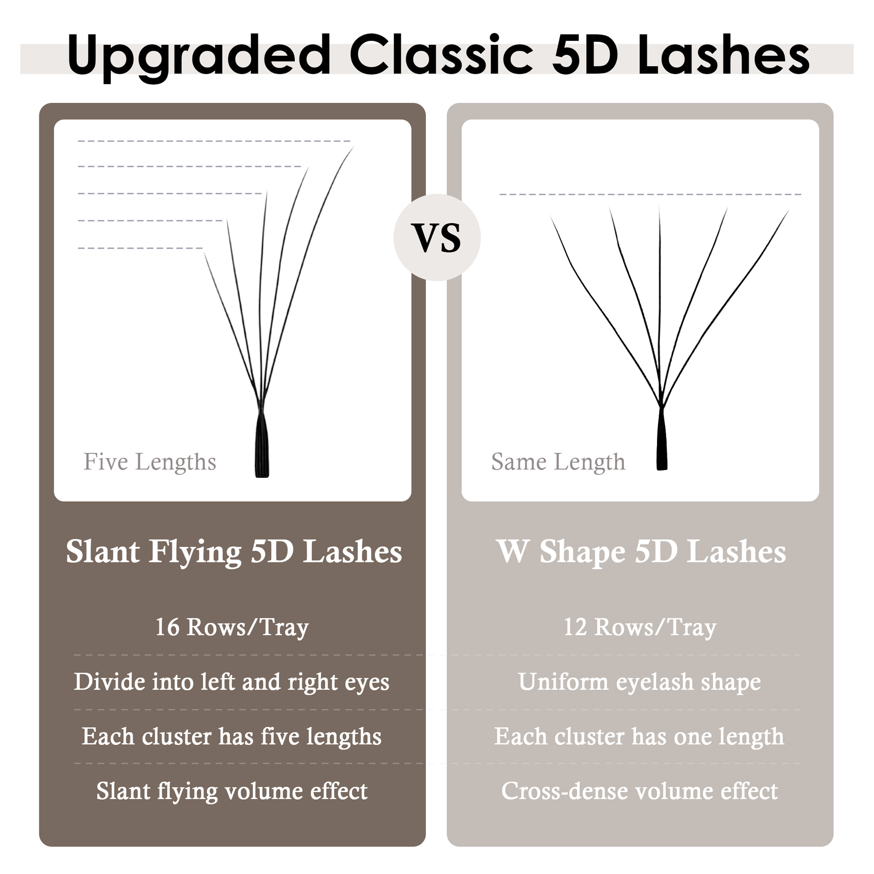 SEEDEW Fox 5D Wimperverlenging - Eyelash Extension Cat Eye recensie en prijs